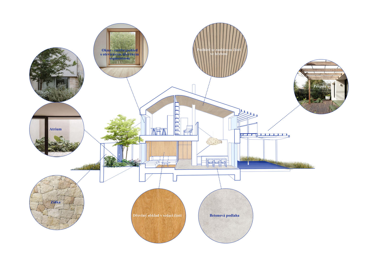 Rodinný dům ve Starém Městě